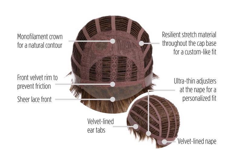 Super Mane by Hairdo – cap construction