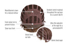 Super Mane by Hairdo – cap construction