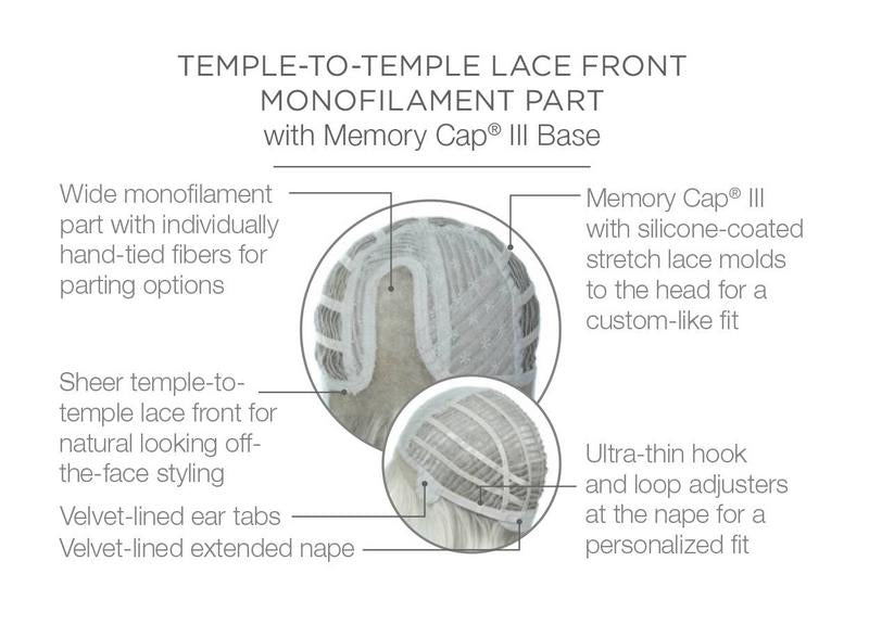 Classic Cool – cap construction