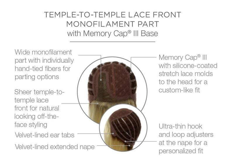 Miles Of Style – cap construction