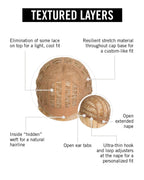 Textured Layers by Hairdo – cap construction