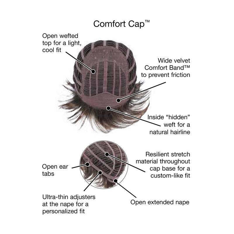 Spirit by Gabor – cap construction