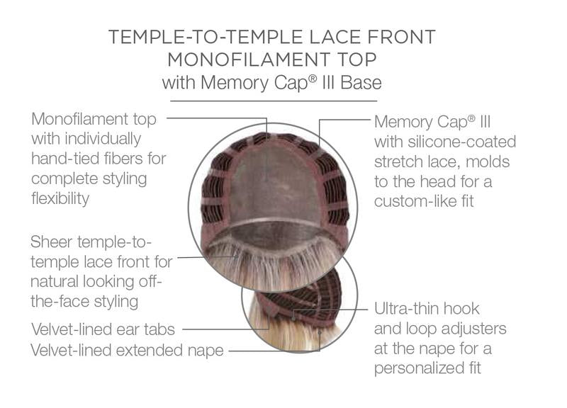 Own The Runway – cap construction