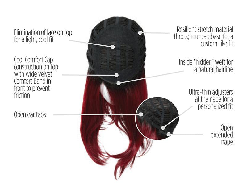 Poise & Berry by Hairdo – cap construction