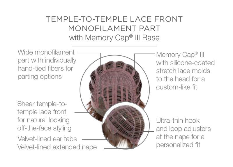 On Your Game – cap construction