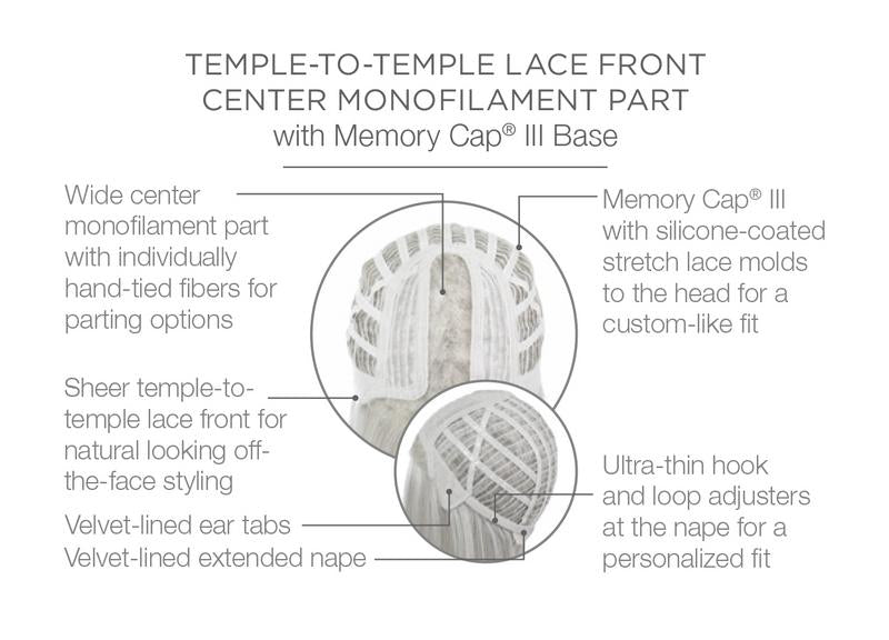 On Point – cap construction