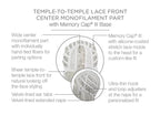 On Point – cap construction