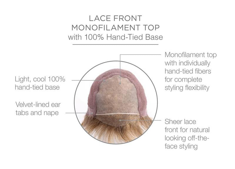 Soft Focus – cap construction