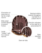 Sweetly Waved by Hairdo – cap construction