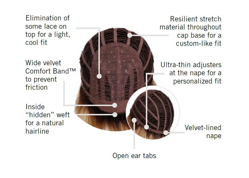 Bombshell Bob by Hairdo – cap construction