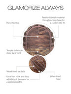 Glamorize Always – cap construction