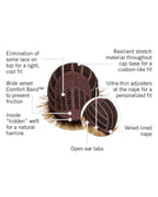 Textured Flip Wig – cap construction