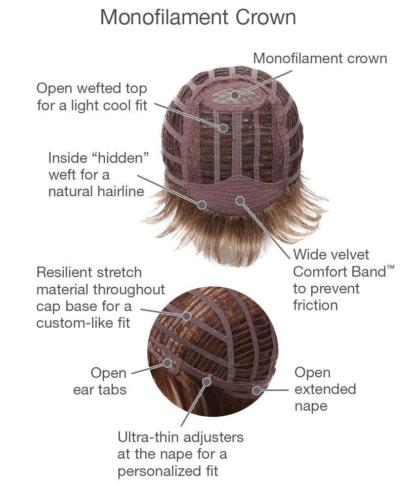 Upper Cut – cap construction