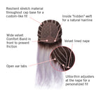 Lilac Frost by Hairdo – cap construction