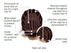 Allure by Hairdo – cap construction