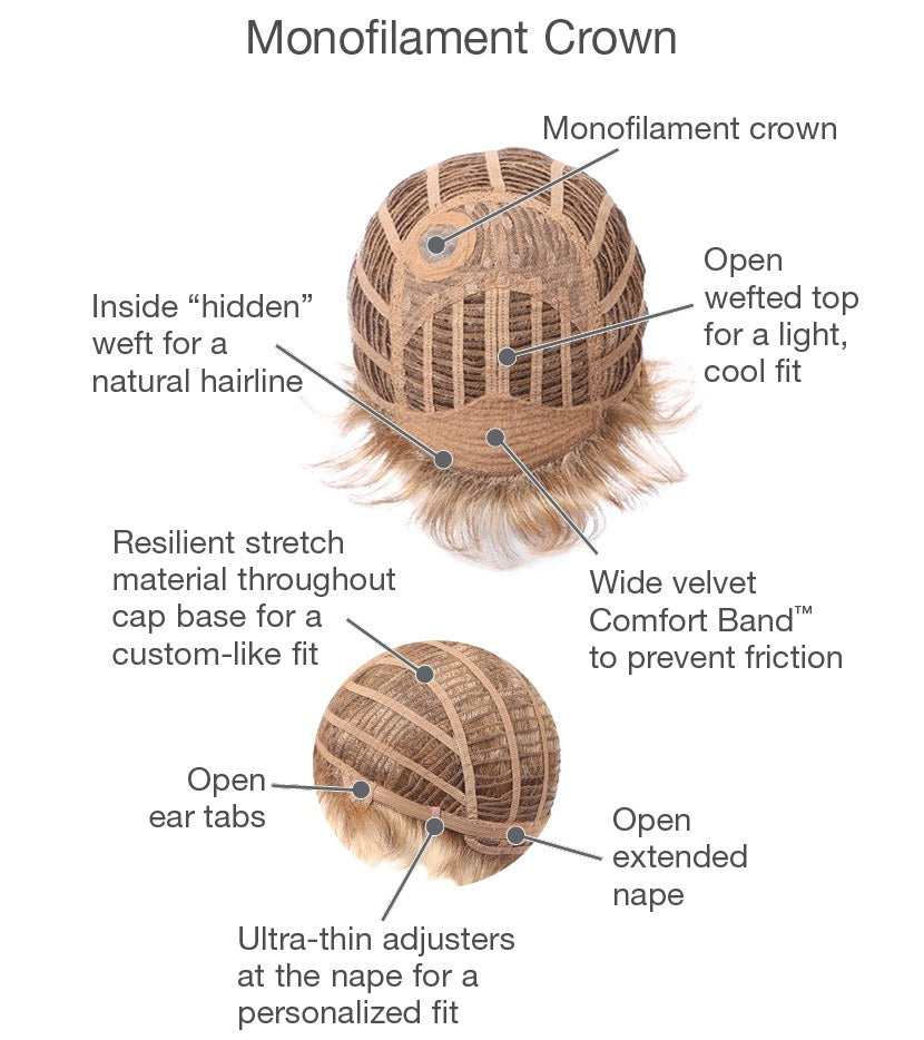 Pixie Perfect by Gabor – cap construction